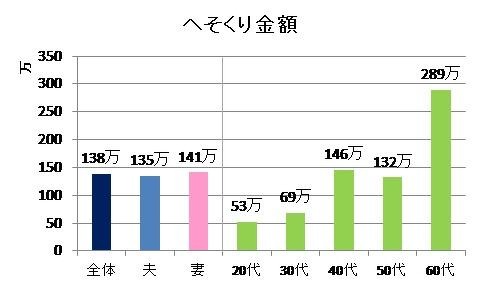 目的は？金額は？…夫婦の「へそくり」に関するアンケート 画像