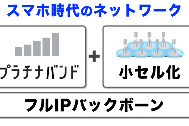 ソフトバンク「スマホ時代のネットワークNo.1へ」……モバイルネットワークに関する取り組み 画像
