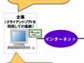 NTTデータ、安全に複数の銀行の手続きが行える法人向けにサービス 画像