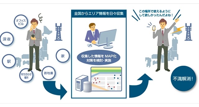 KDDI、携帯電話搭載の「エリア品質情報送信機能」をスマホにも提供 画像