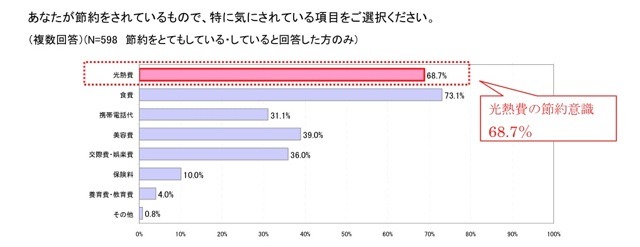 節約の仕方がわからない水道代……節水シャワーヘッドに取り替える 画像