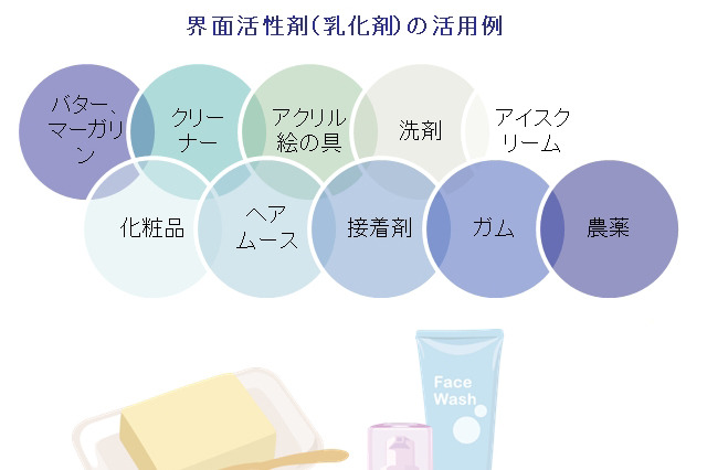 水と油が混ざる不思議な現象「乳化」、そのチカラの応用は？ 画像