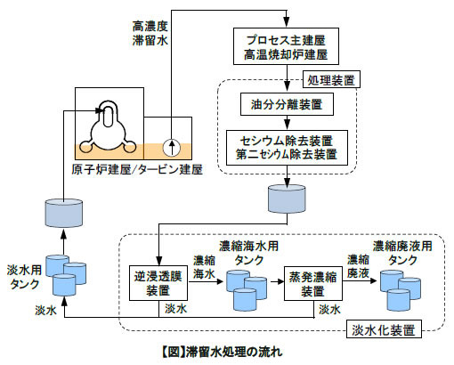 日立、セシウムとストロンチウムを99%以上同時に除去できる吸着剤を開発 画像