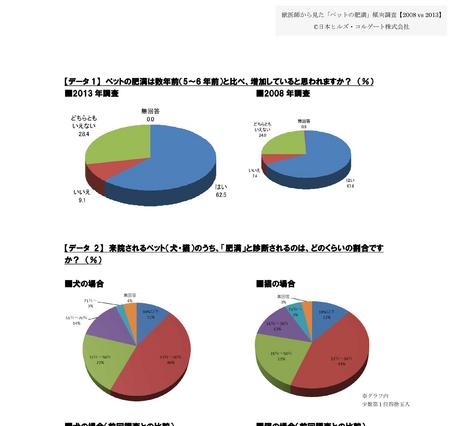 獣医師から見た「ペットの肥満」傾向調査 画像