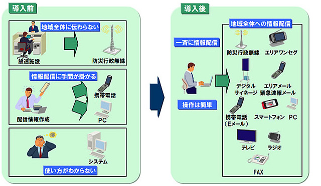 日立ソリューションズ、自治体向け『災害情報一元配信システム』を販売開始……地域住民への迅速な情報伝達へ 画像
