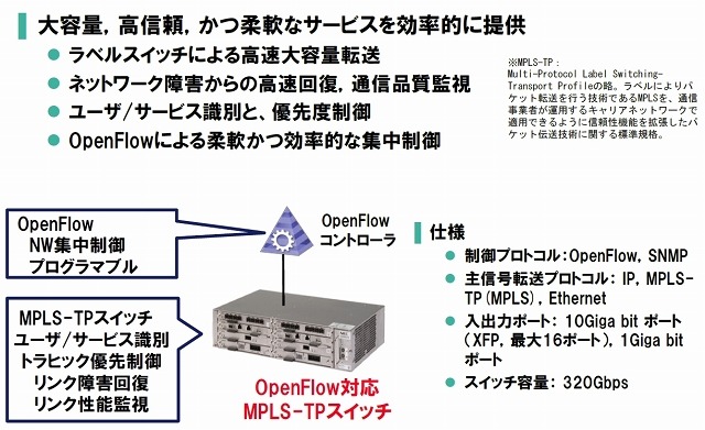 NEC、通信事業者向けOpenFlow対応スイッチを開発……コアネットワークSDN化を実現 画像
