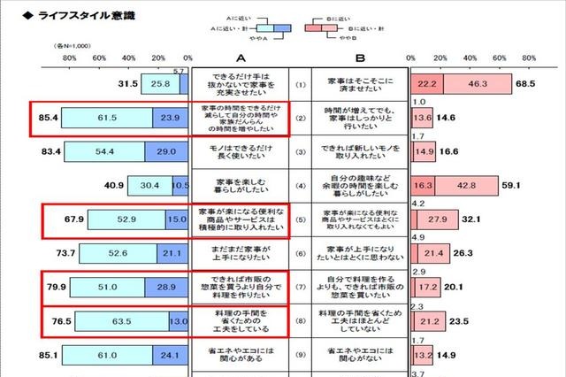 子供たちが大好きなカレーライス、食べる時にママがいない！？ 画像