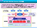 NEC、NGN対応Web APIゲートウェイ/FMCハンドオーバソフトウェア 画像