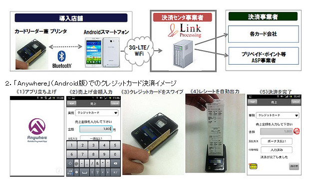 ドコモとリンク・プロセシングの決済ソリューション「Anywhere」、銀聯カードに対応 画像