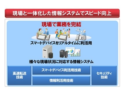 富士通、スマートデバイス向け情報活用ソフト群を発売……開発・実行基盤、データ収集・分析など 画像