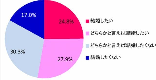 【母の日】小中高生男子の半数以上「自分の母親のような人と結婚したい」 画像