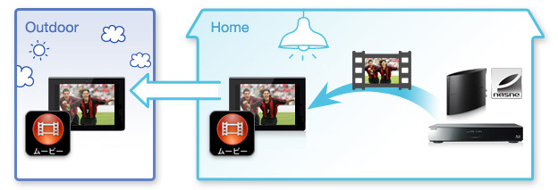 ソニー、BDレコーダー「ワイヤレスおでかけ転送」をiPhone/iPadやAndroid端末に拡大 画像
