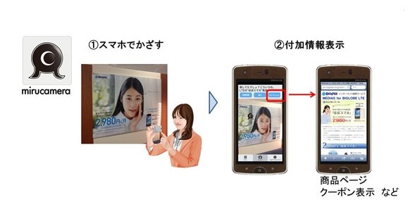 NECビッグローブ、画像認識アプリを活用したマーケティングサービスを企業向けに提供 画像