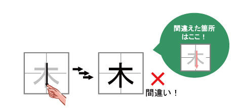 手書き文字認識ソフトウェアに「書き順判定機能」追加 画像