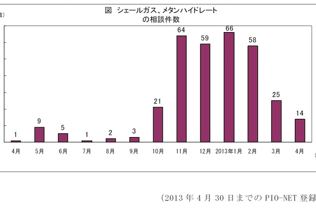 新エネルギー資源にまつわる「買え買え詐欺」に注意……太陽光発電・シェールガス・メタンハイドレートなど 画像