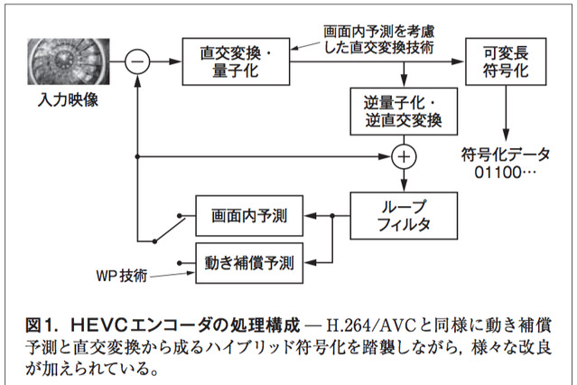 【テクニカルレポート】動画像符号化の新規格HEVCに向けた高効率な重み付き画素値予測技術……東芝レビュー 画像