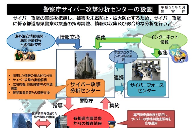 警察庁、サイバー攻撃対策を強化……「分析センター」設置、現場対応力強化など 画像