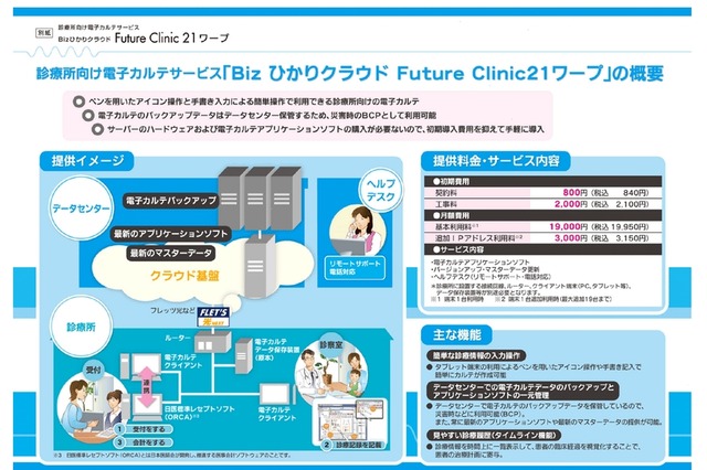 NTT東、診療所向け電子カルテ「Bizひかりクラウド Future Clinic 21ワープ」発表 画像