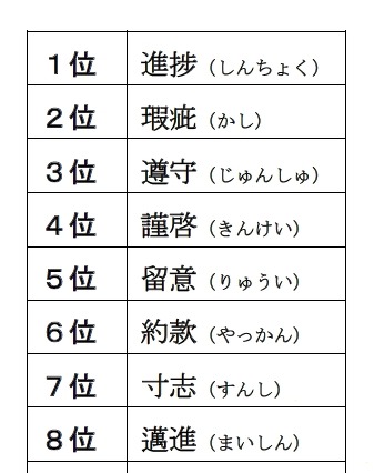 「日本人がネット辞書で調べた言葉」ランキング、二字熟語1位はビジネスでもよく使う○○ 画像