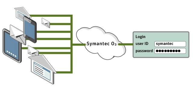 シマンテック、クラウド向け統合認証セキュリティ「Symantec O3」発表 画像