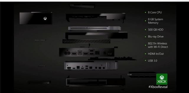 Xbox Oneのスペックリストが公開、新型Kinectも明らかに 画像