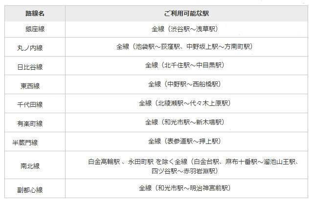 東京メトロ、全線でWiMAXが利用可能に……5月28日より 画像