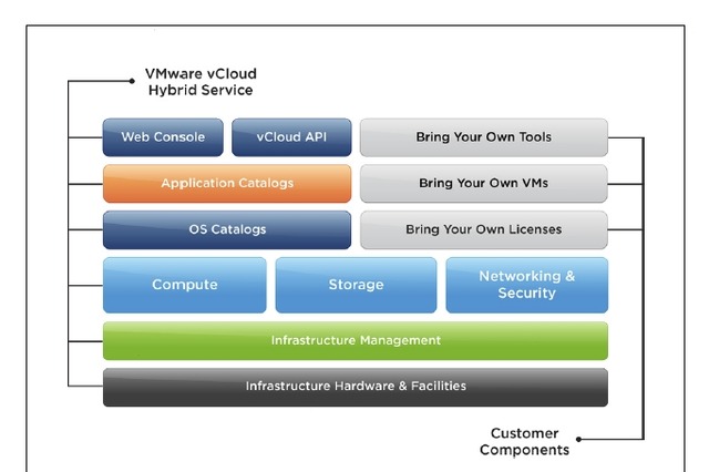 VMware、新IaaS「vCloud Hybrid Service」発表 画像