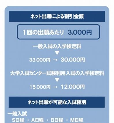 工学院大、ネット出願で3000円割引…2015年度に100％ネット化目指す 画像