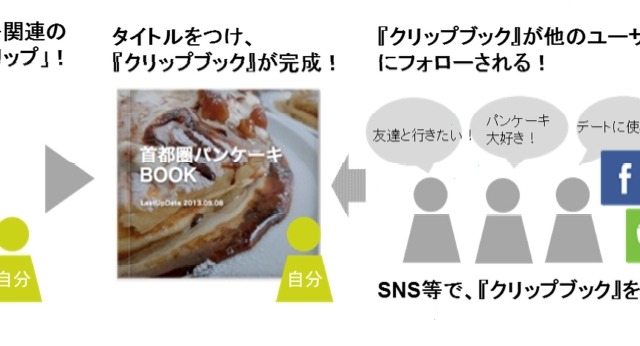 キュレーションマガジン「Antenna」がバージョンアップ……新機能「クリップブック」も公開 画像