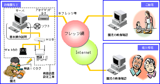 RFIDタグで人の居場所を把握し自動的にカメラを切り替えるサービス 画像