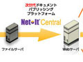 オーシャンブリッジ、高速・高精度ビューワ搭載の文書公開システム「Net-It Central 7.0」 画像