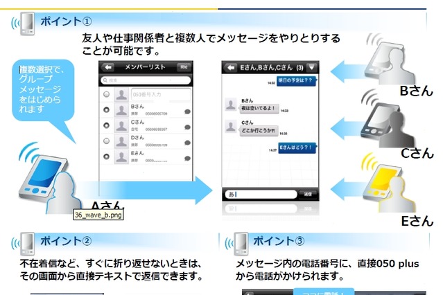 NTT Com「050 plus」、テキストメッセージをやりとりできる機能などを追加 画像