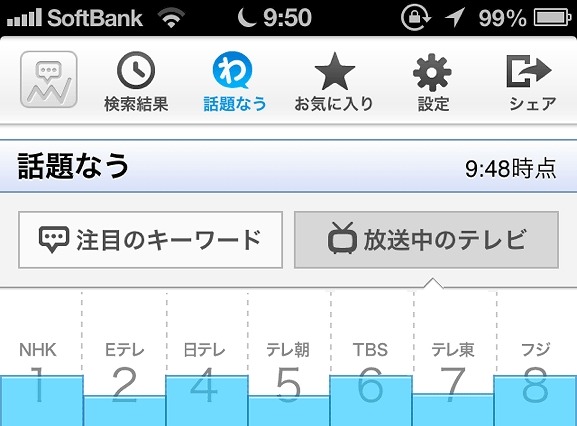 ヤフー、各局の盛り上がりをグラフで示す「リアルタイム検索 テレビ連携機能」公開 画像