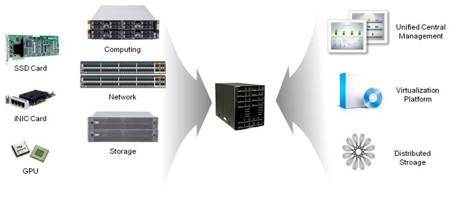 【Interop 2013 Vol.8】ファーウェイが次世代クラウド統合型装置を日本初出展 画像