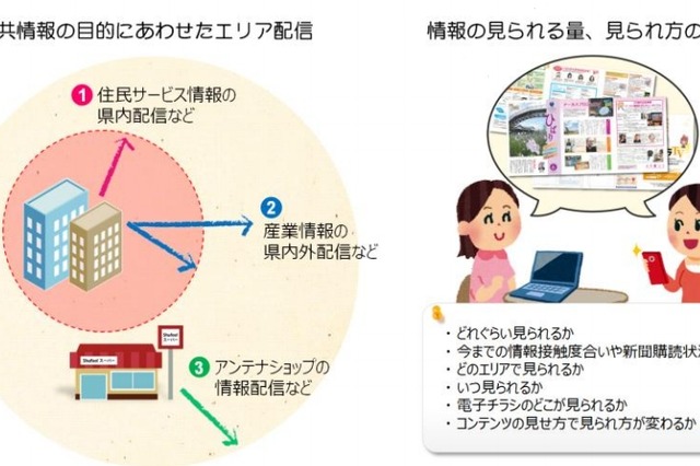 凸版印刷と茨城県、電子チラシ「Shufoo！」を活用した自治体情報配信を実験 画像