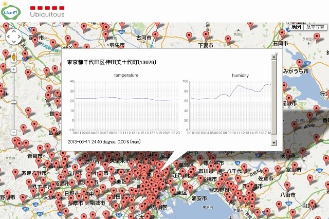 KDDI×ウェザーニューズ×東大、気象観測情報「ソラテナ」のオンライン提供を開始 画像