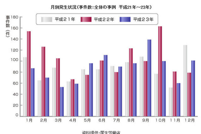 梅雨と夏は食中毒に要注意！ 画像