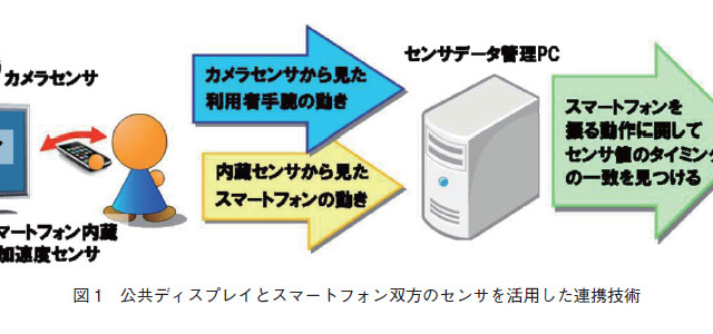 【テクニカルレポート】公共ディスプレイと利用者スマートフォンとの連携による次世代情報提示システムの開発……OKIテクニカルレビュー 画像