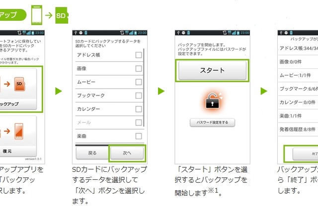KDDI、スマホデータをmicroSDに保存できる「auバックアップ」提供開始……クラウド対応も同時提供 画像