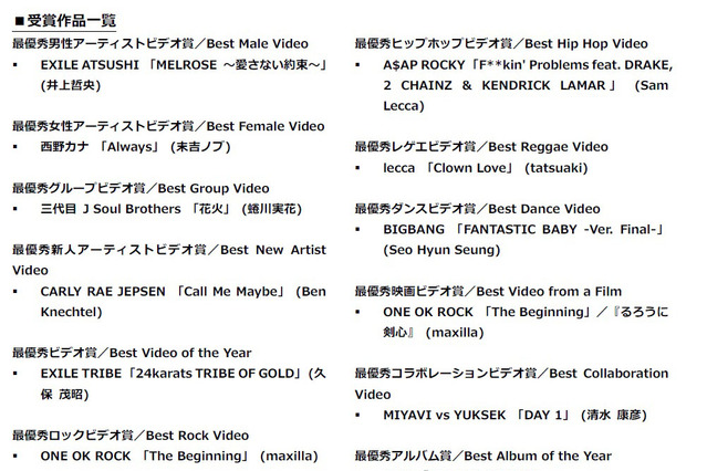 「MTV VMAJ 2013」開催！最優秀のミュージックビデオに選ばれたのは？ 画像