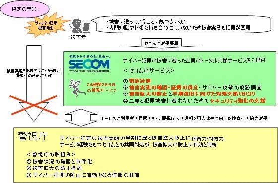 警視庁とセコム、サイバー犯罪被害に共同で対処へ 画像