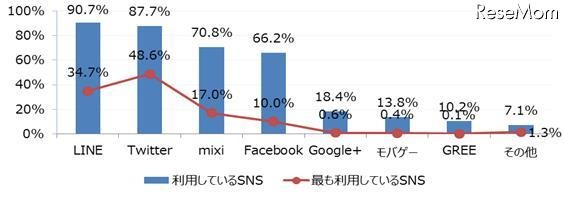 炎上・内定取り消し…大学生のSNSトラブル予防、無料eラーニング 画像