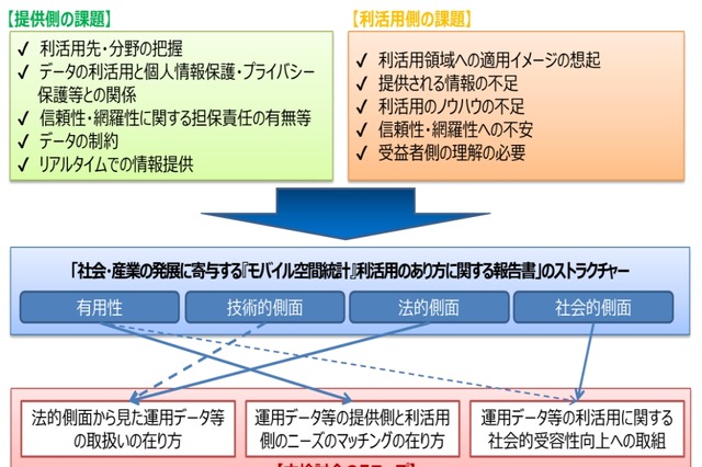TCA、携帯電話事業者の運用データに関する検討会報告書を公開 画像