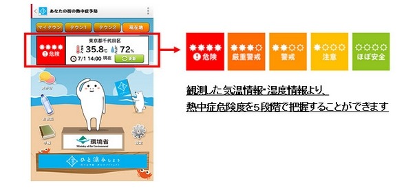 ドコモ、予防アプリ「あなたの街の熱中症予防」提供開始……環境センサーを活用 画像