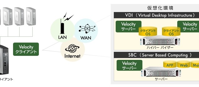 日本HP、シンクライアントの画面転送品質を改善する新機能を発表……「HP Velocity」を拡張 画像