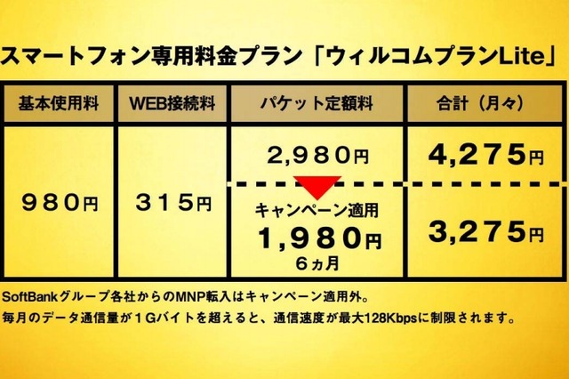 ウィルコム、月パケット定額2,980円の4Gスマホ向けプラン「Lite」開始……6か月間は1,980円 画像