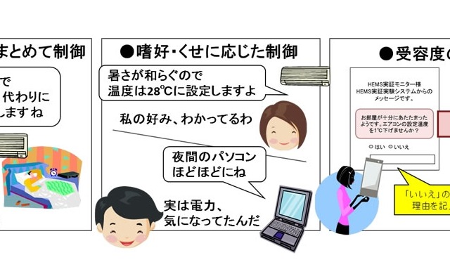 富士通、パソコンやクラウドを使い複数家電を自動制御するHEMSを開発へ 画像