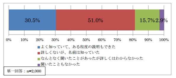 携帯キャリア各社、“声”による緊急地震速報を導入へ 画像