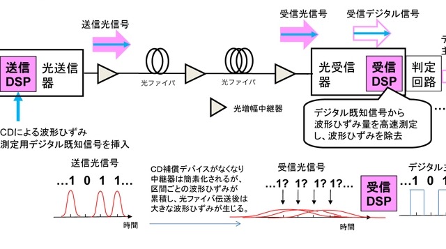 NTT Com、日米間海底ケーブル「PC-1」の容量を8.4Tbpsに拡張 画像