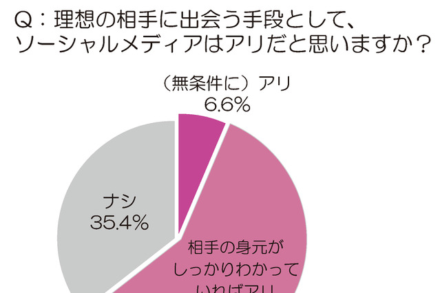 高収入・イケメン男子を手に入れた「ソーシャル・シンデレラ」とは？ 画像